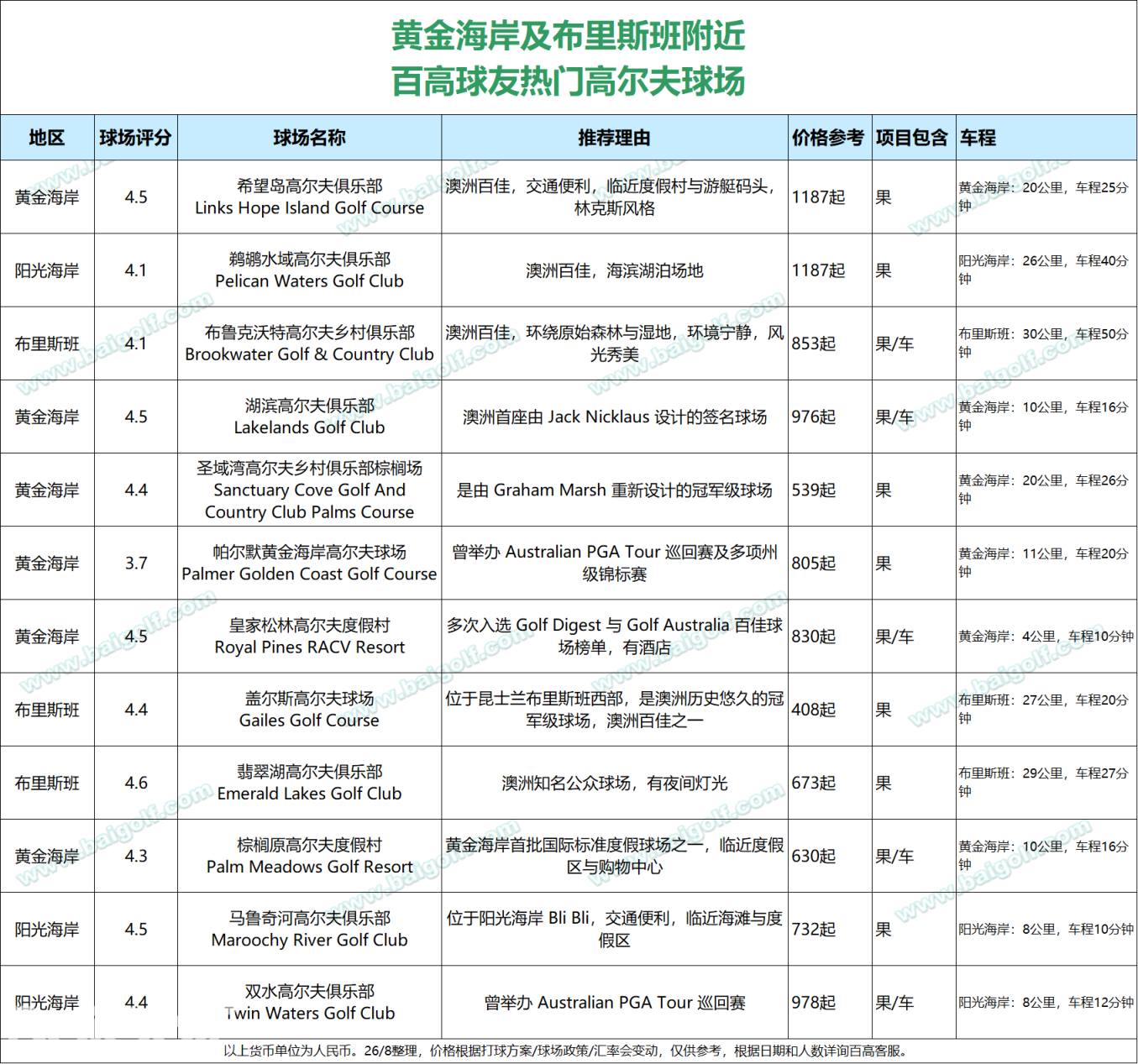 黄金海岸.png