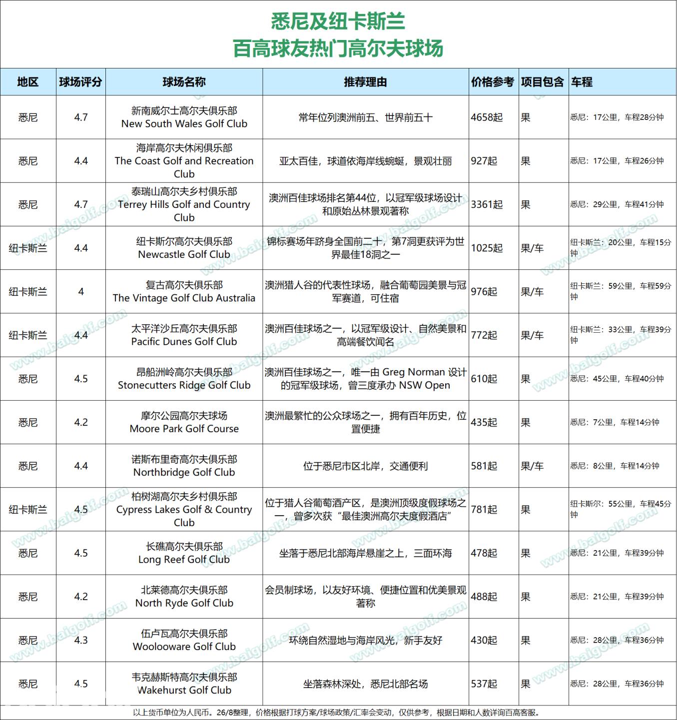 悉尼.png