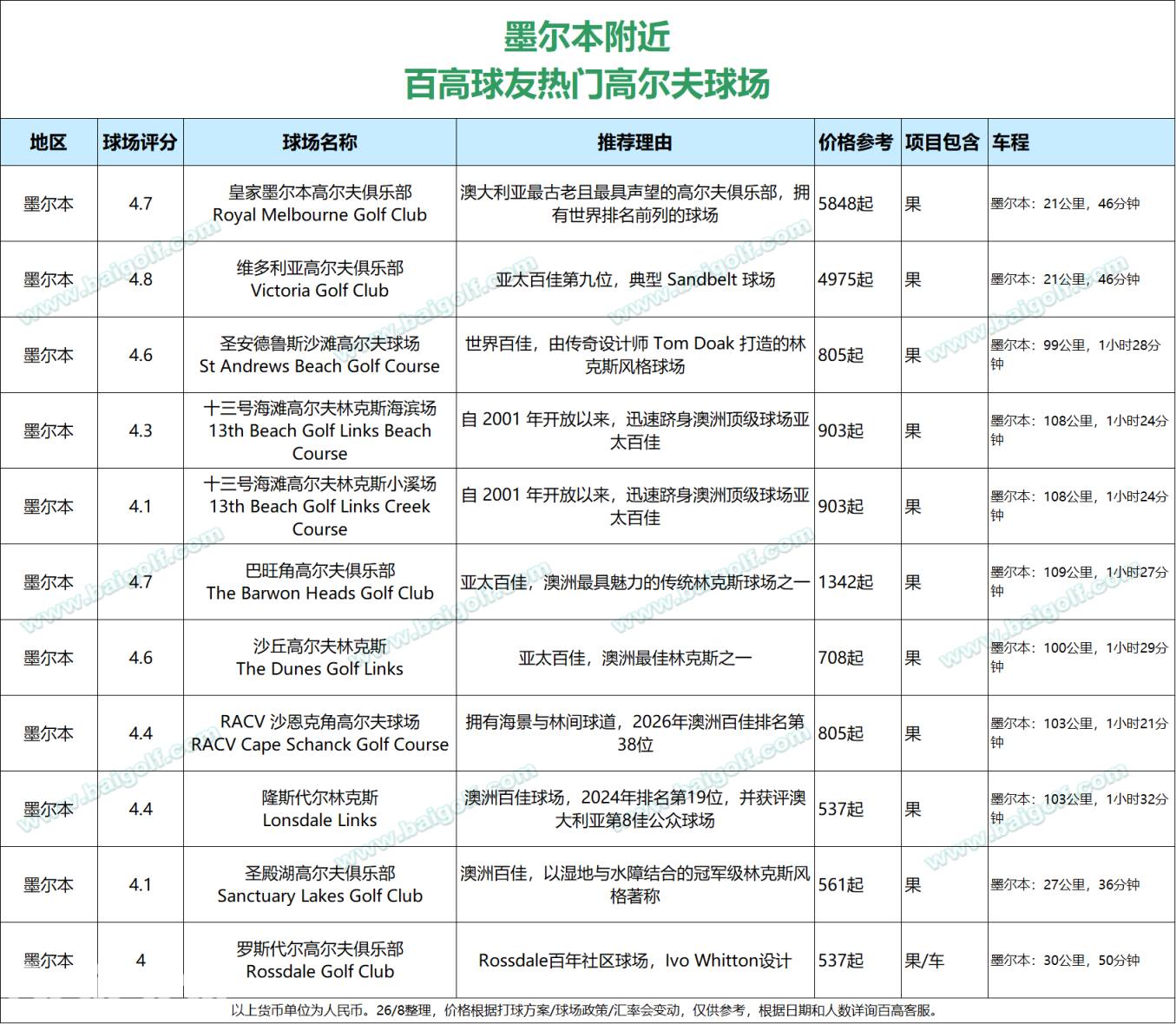 墨尔本.png