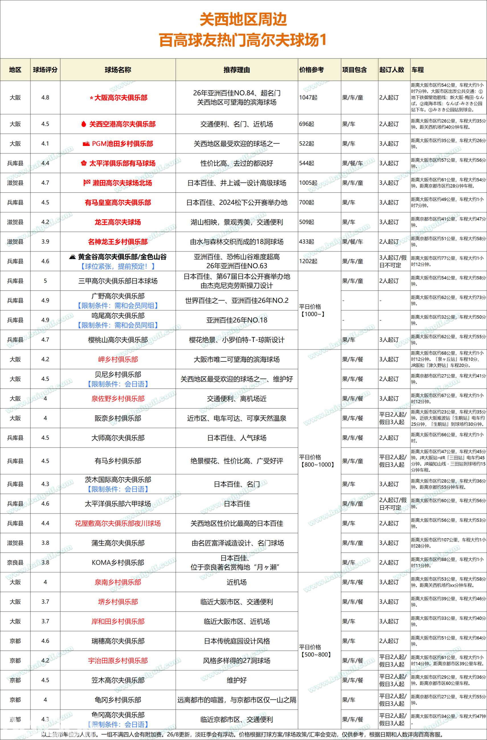 关西1.png