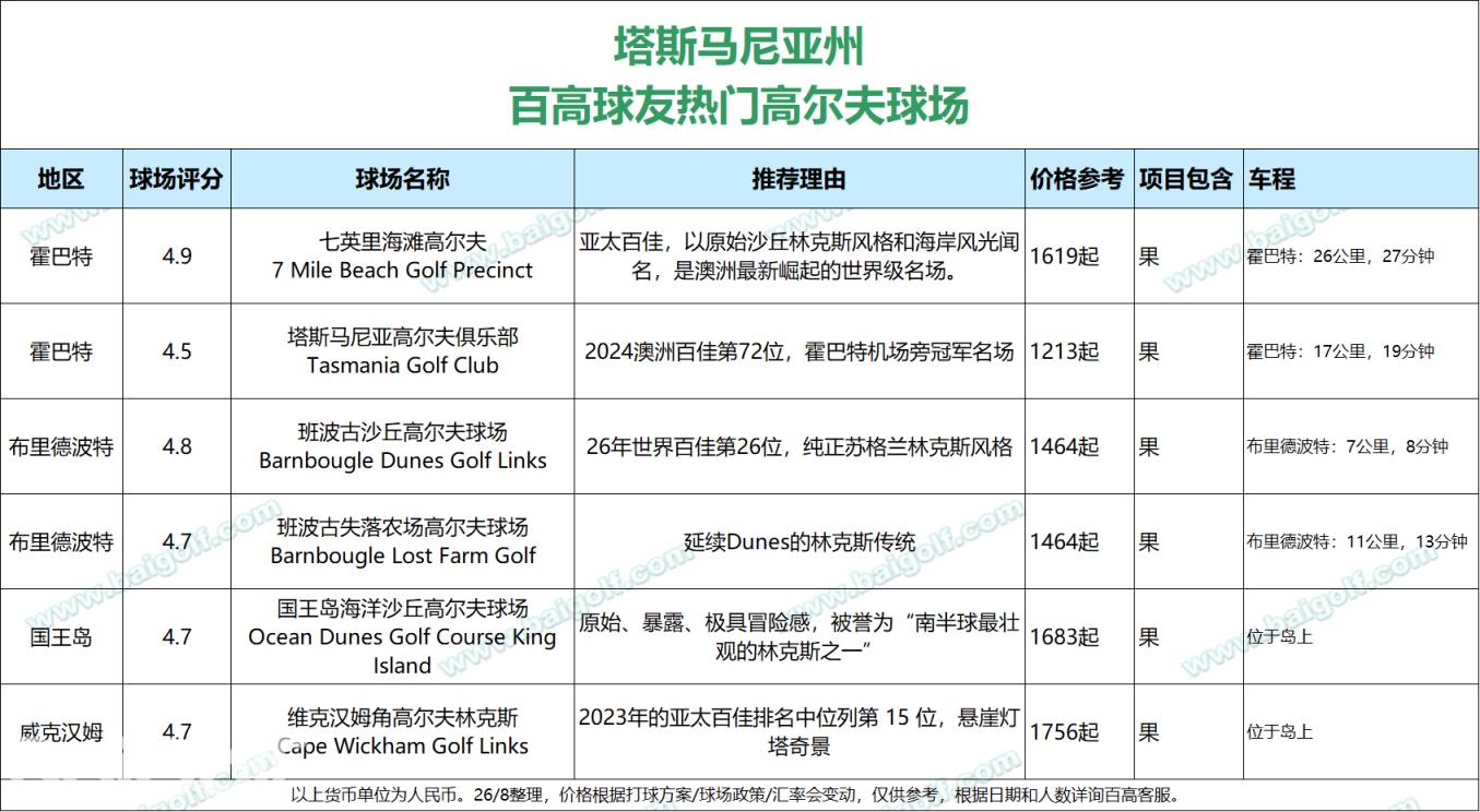 塔斯马尼亚.png