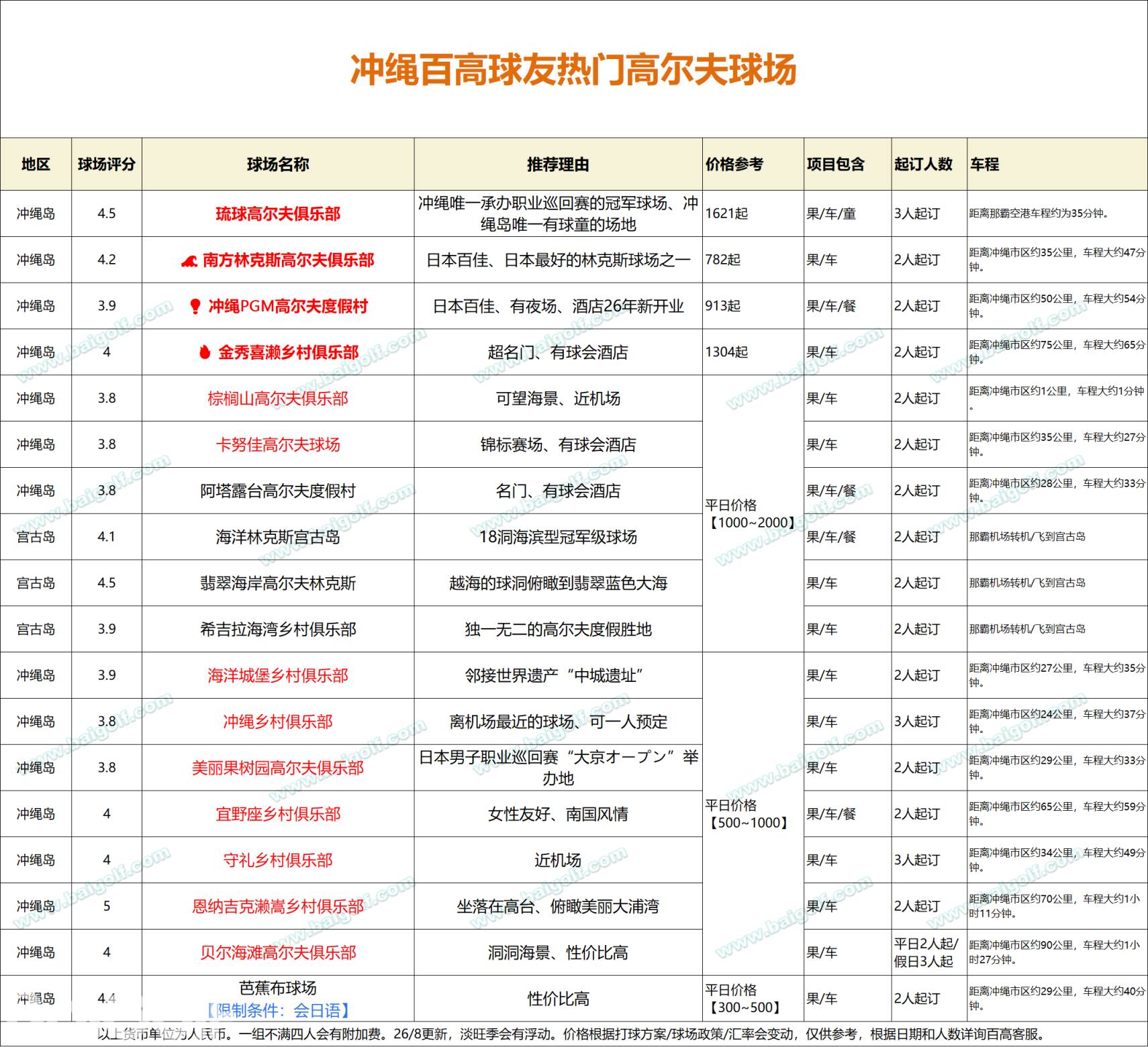 冲绳.png